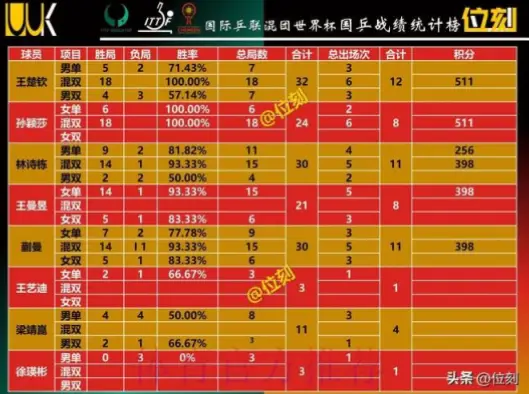 世界杯报道 统计信息｜世界杯报道统计信息